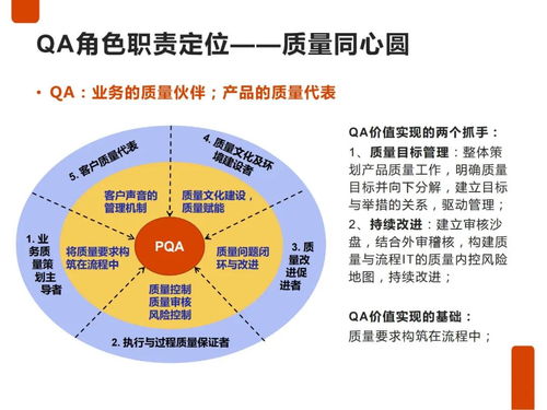 IPD研發(fā)質(zhì)量管理與旅游項(xiàng)目開發(fā)管理的融合與實(shí)踐